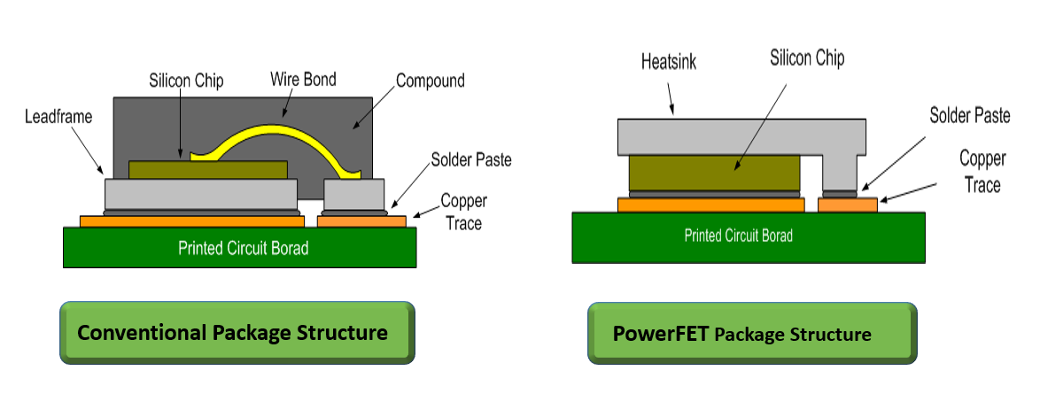 Powerfet